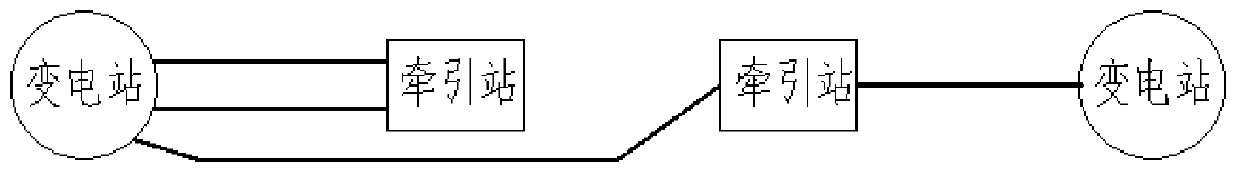 Power grid access structure for railway traction stations