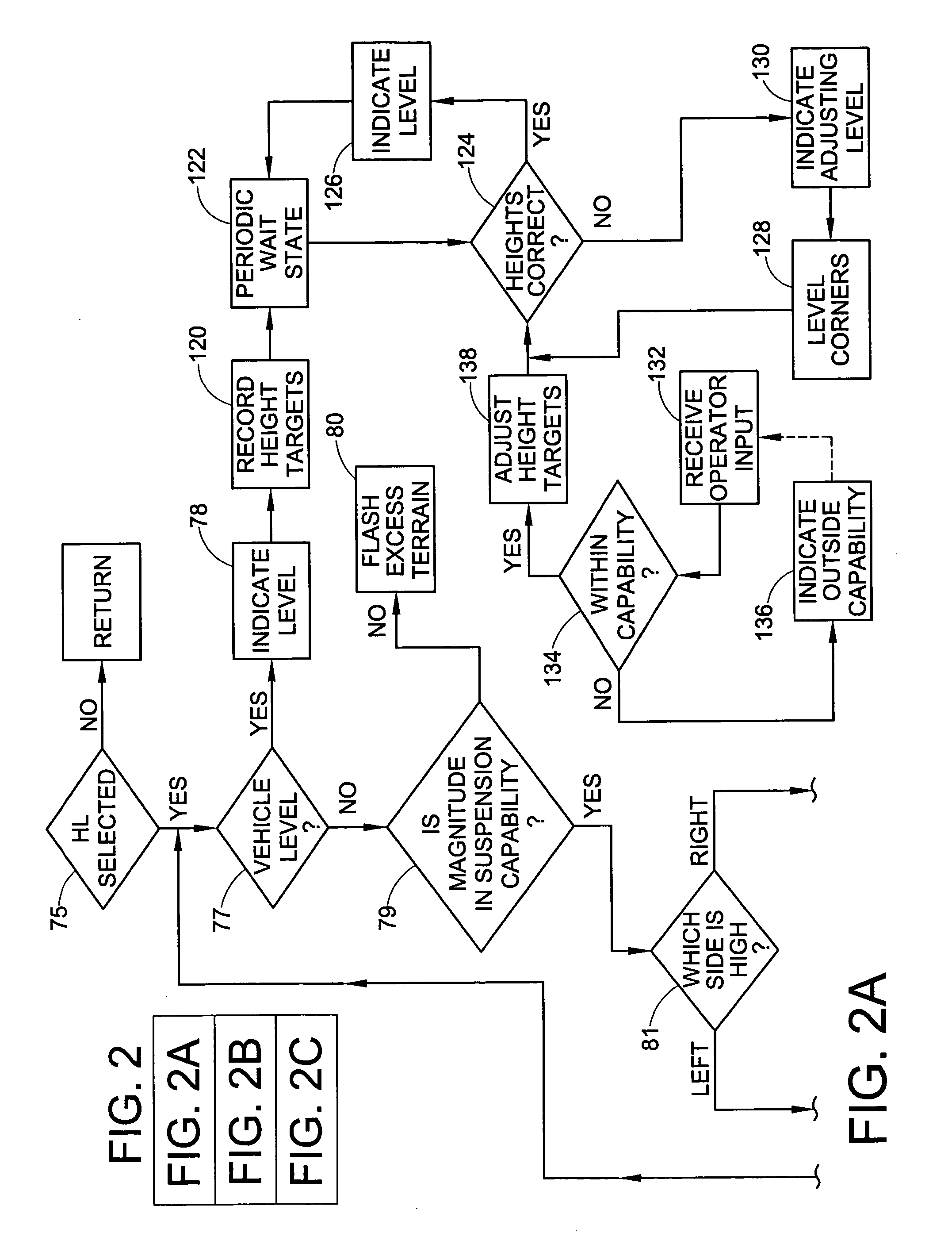 Method and system for adjusting a vehicle aligned with an artificial horizon