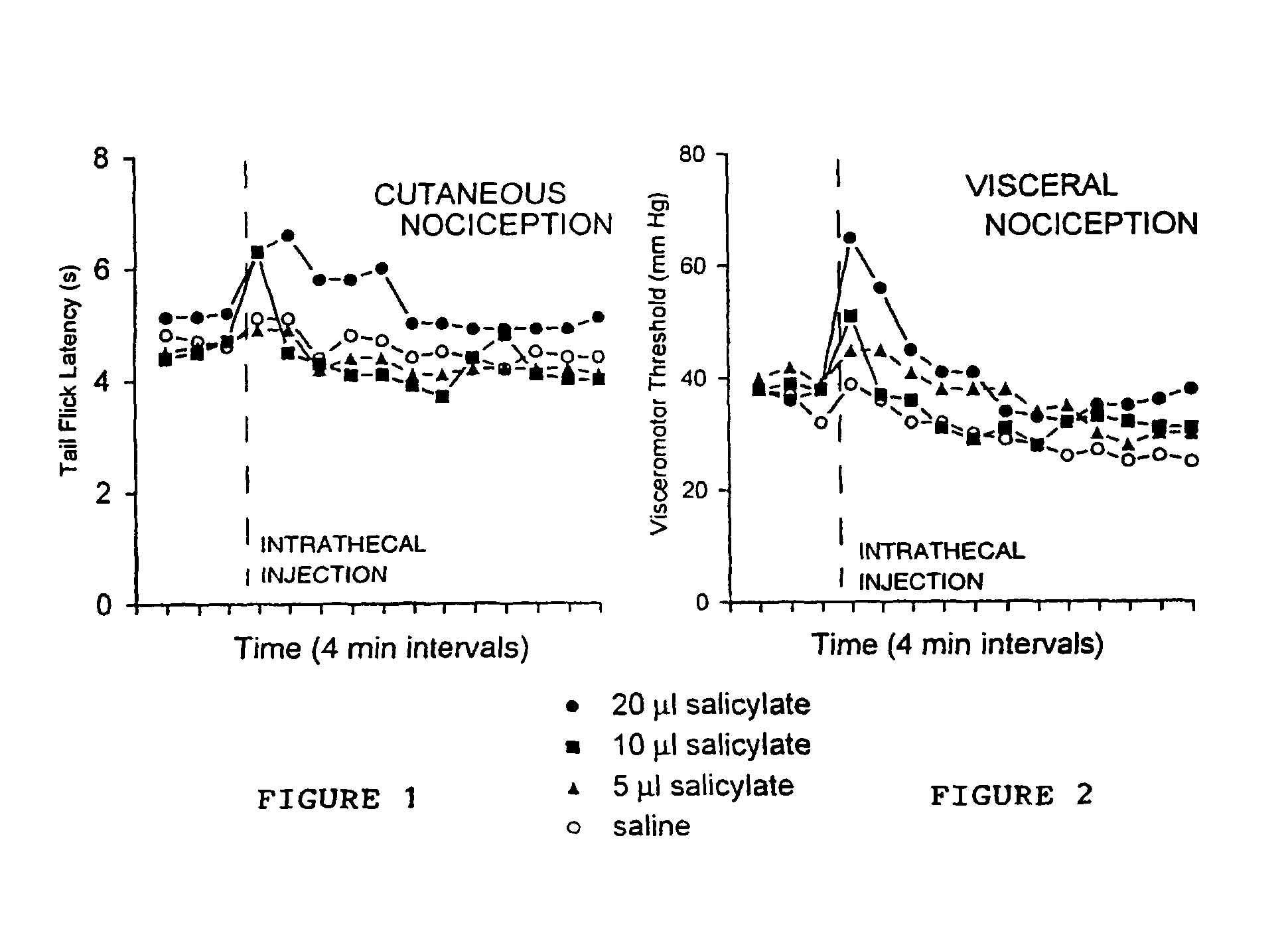 Method of treating traumatic brain and spinal cord injuries and other neurogenic conditions using non-steroidal anti-inflammatory drugs and naturally occurring conotoxins