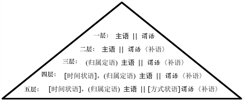 Construction method of time-varying state space vector for cloud service event linkage