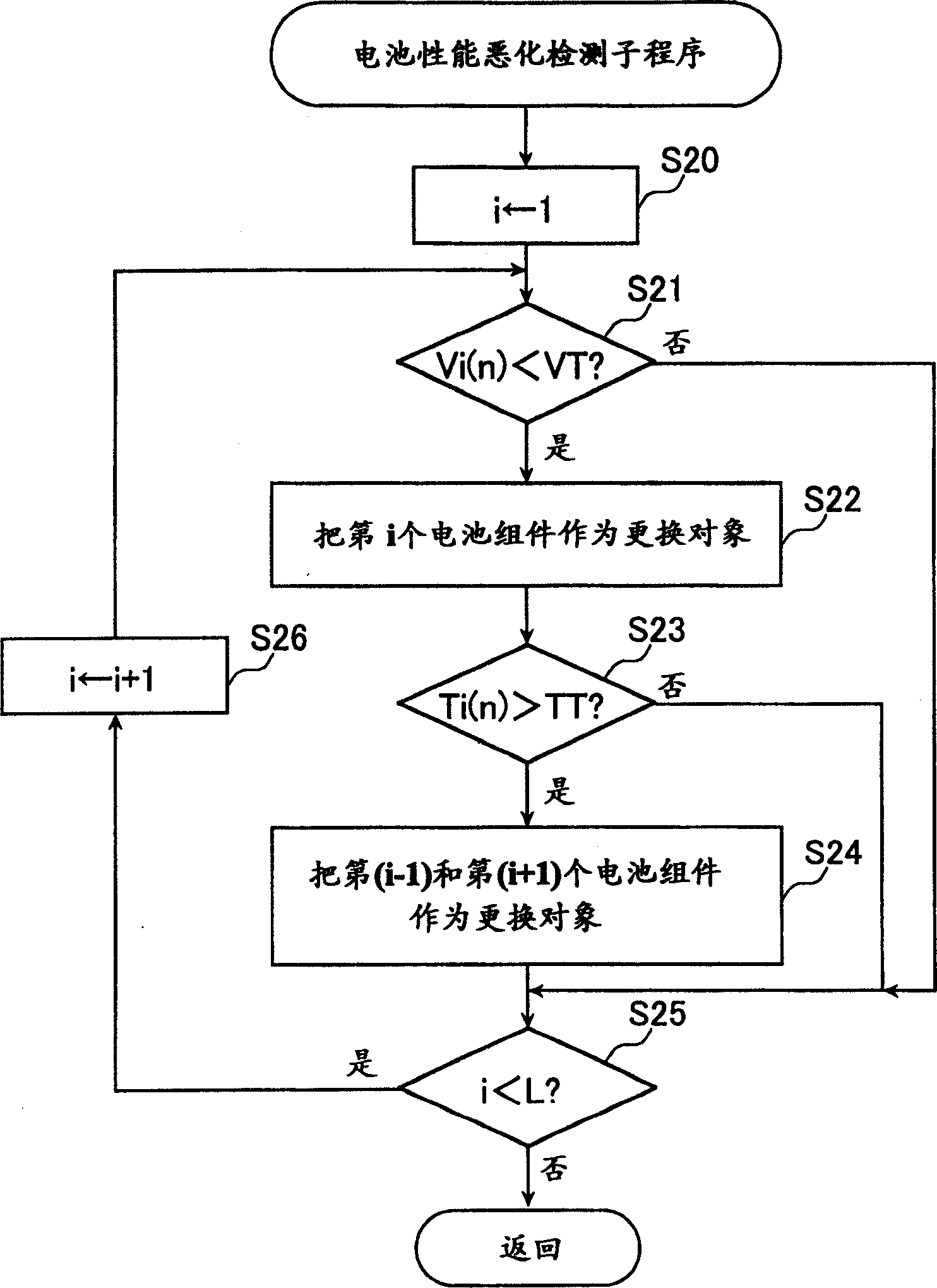 Method for replacing secondary cell