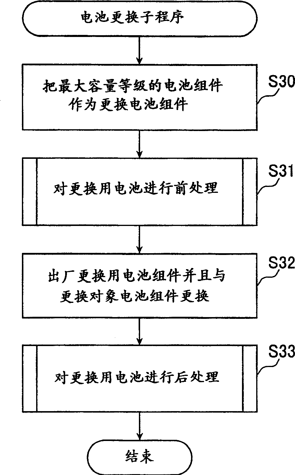 Method for replacing secondary cell