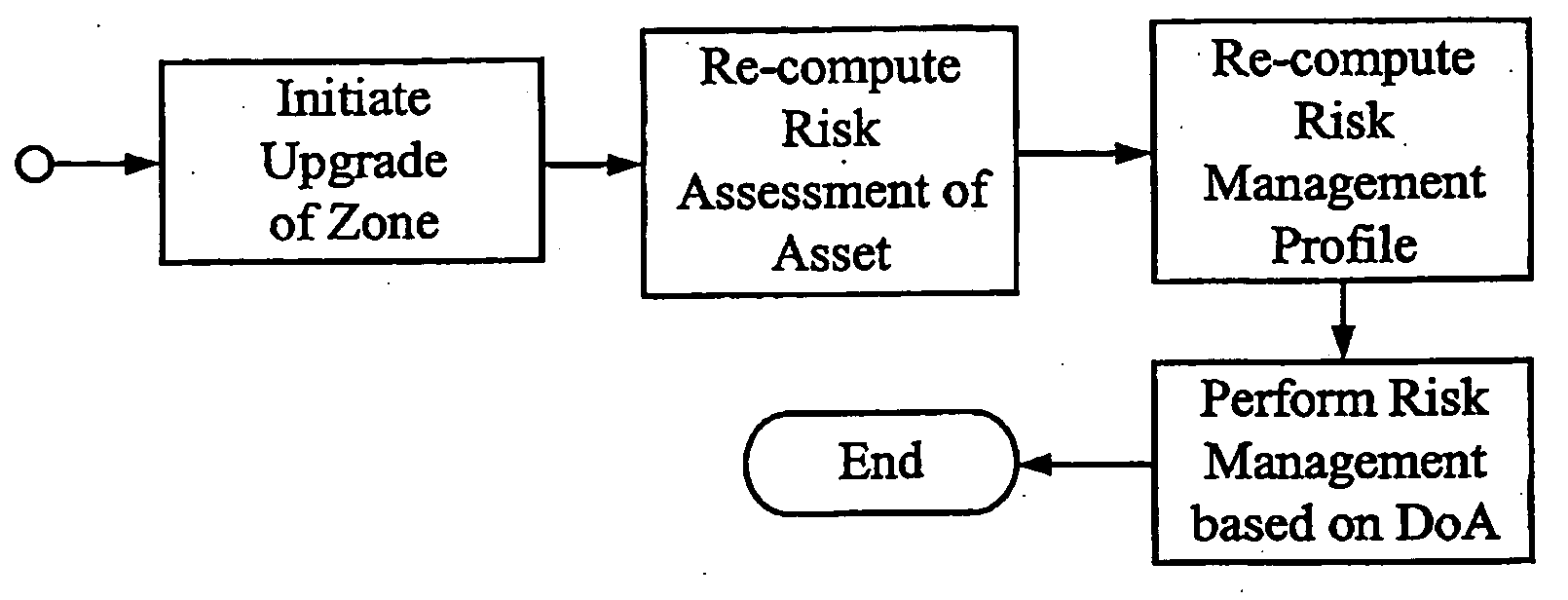 Risk control system