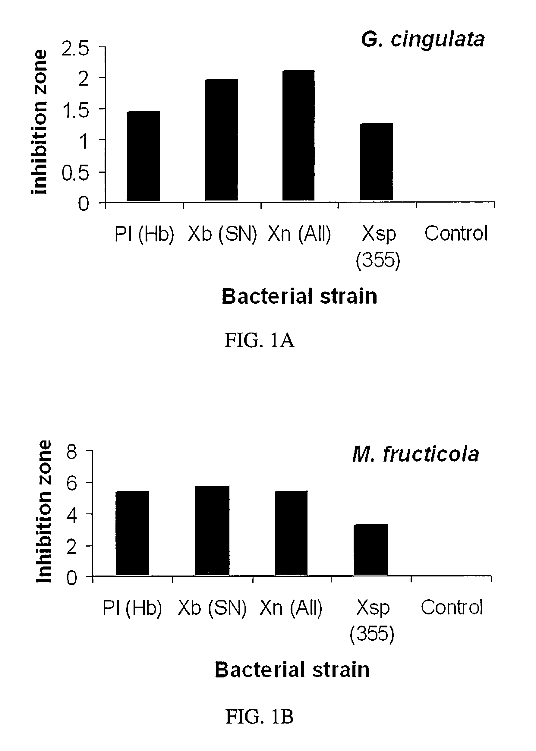 Method for controlling fungal pathogen with bacterial metabolite