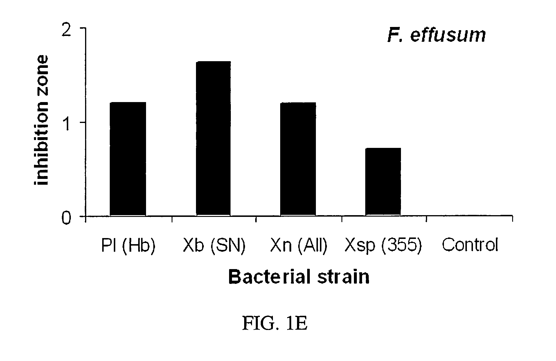 Method for controlling fungal pathogen with bacterial metabolite