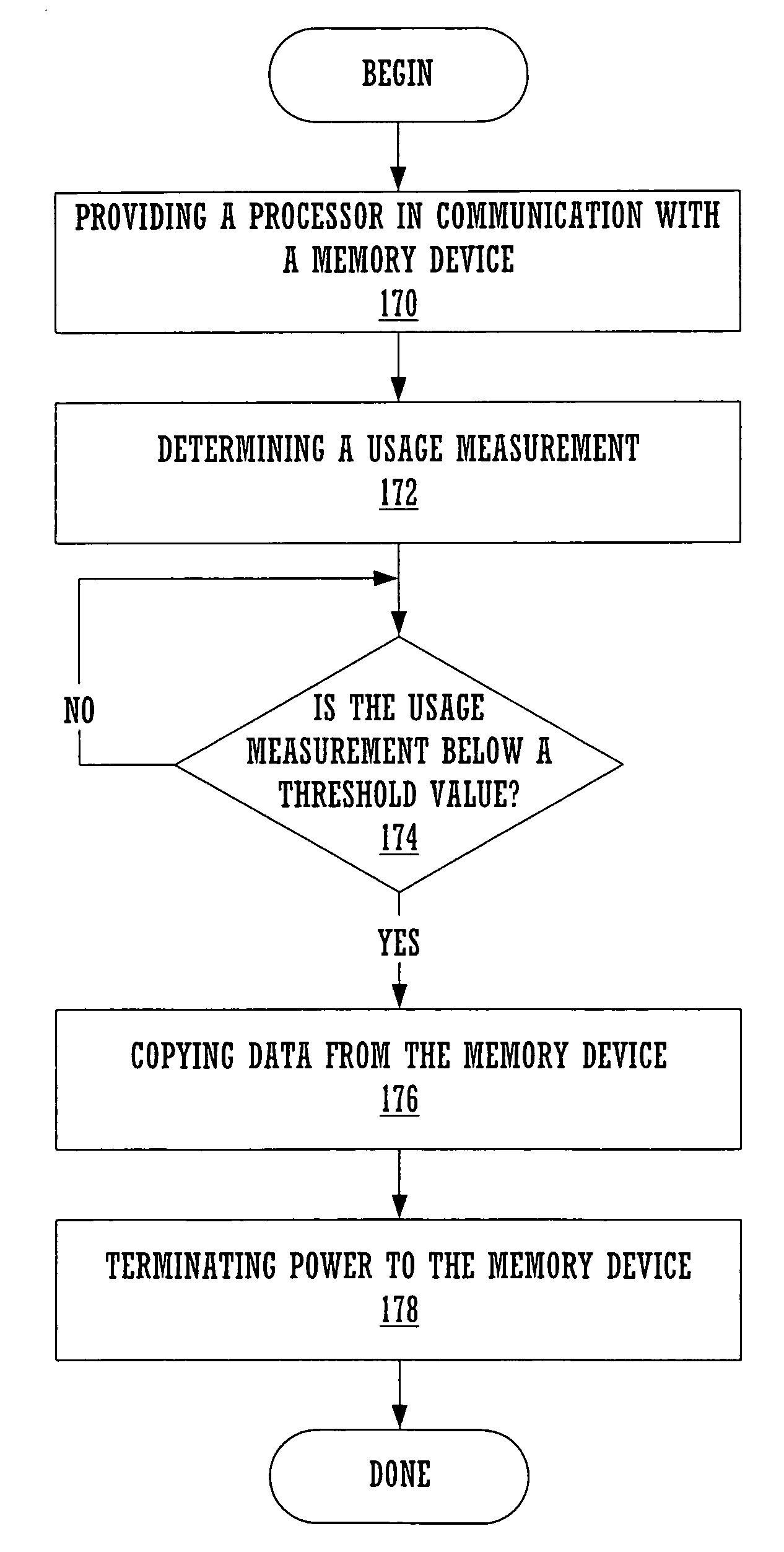 Method and apparatus for partial memory power shutoff
