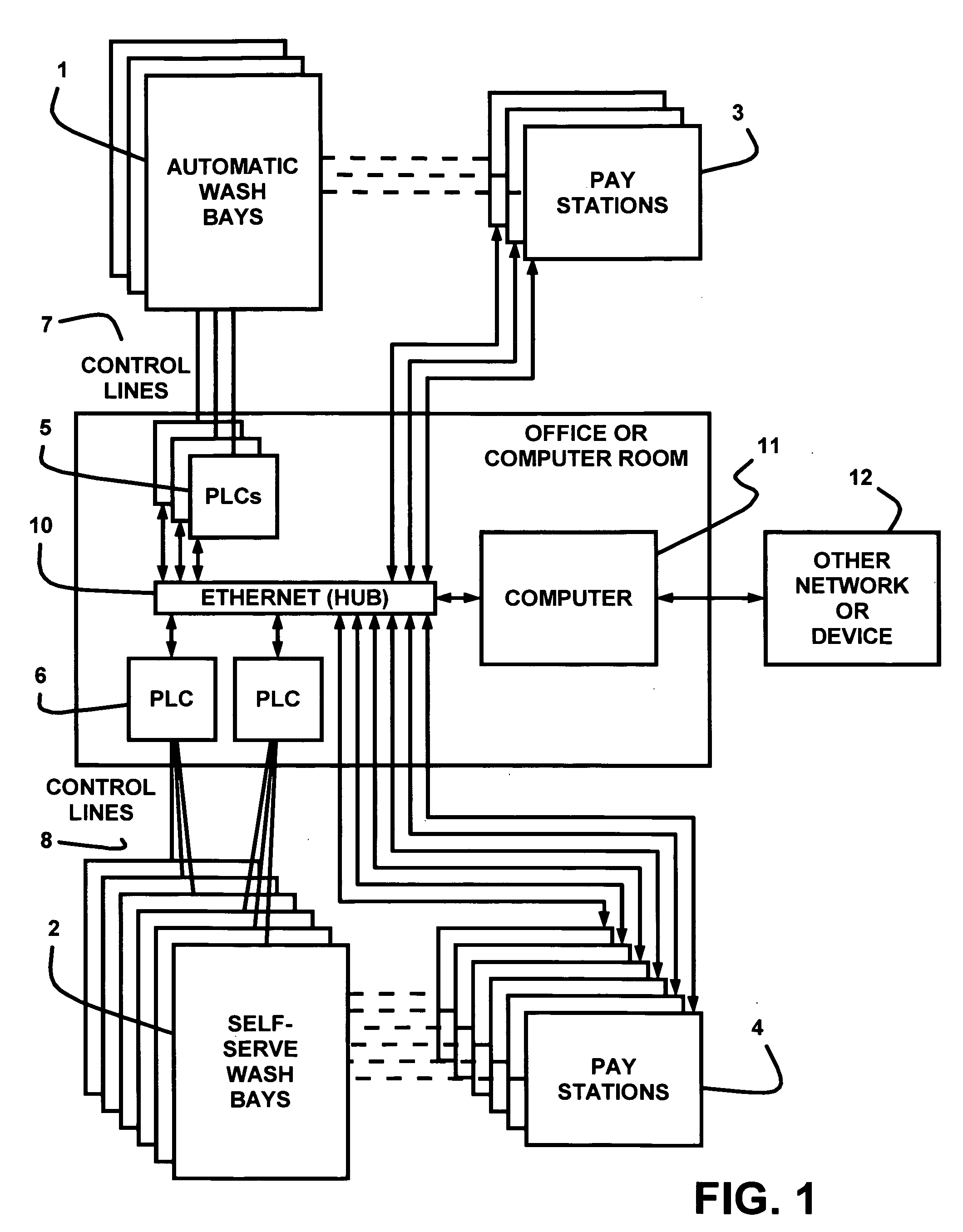 Vehicle wash control system