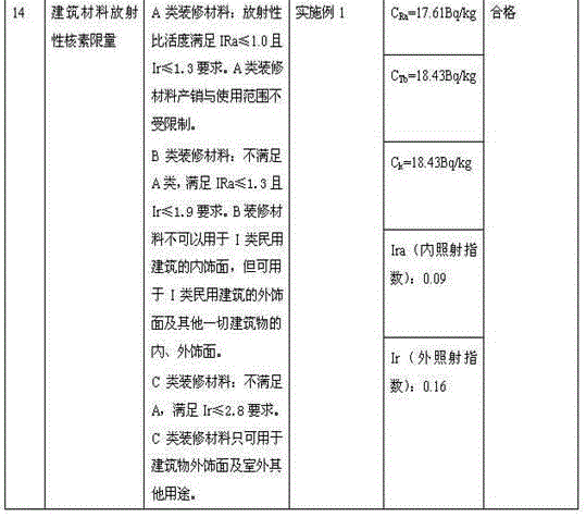Cement fiber melamine laminated board and manufacturing method thereof