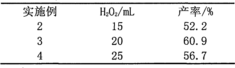 Method for synthesizing 2-methyl-1,4-naphthaquinone by taking ionic liquid as catalyst