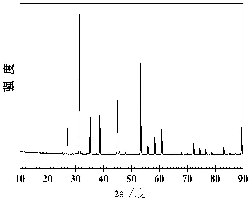 Large-scale preparation method of single-phase NiS2 powder