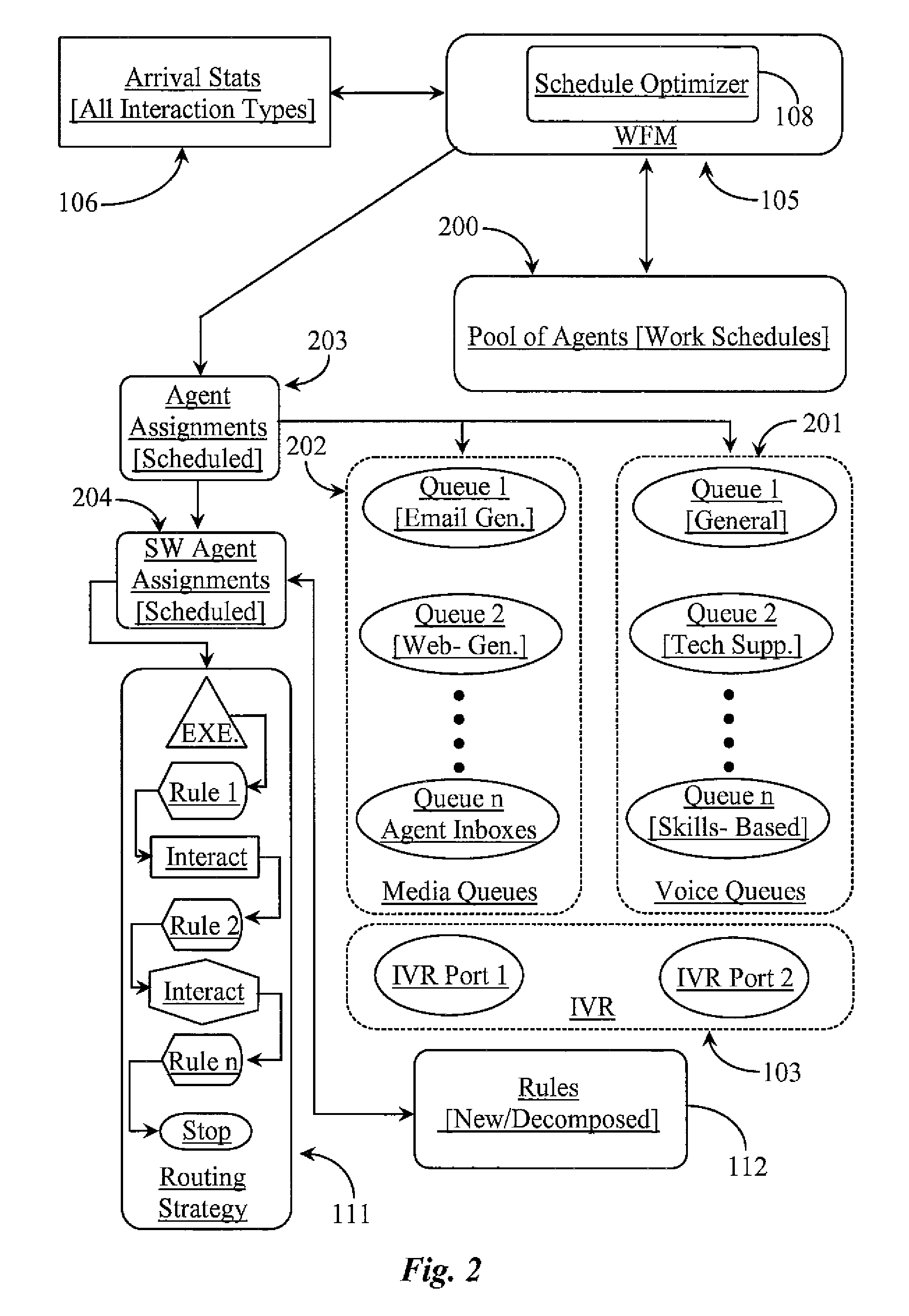 System for scheduling routing rules in a contact center based on forcasted and actual interaction load and staffing requirements