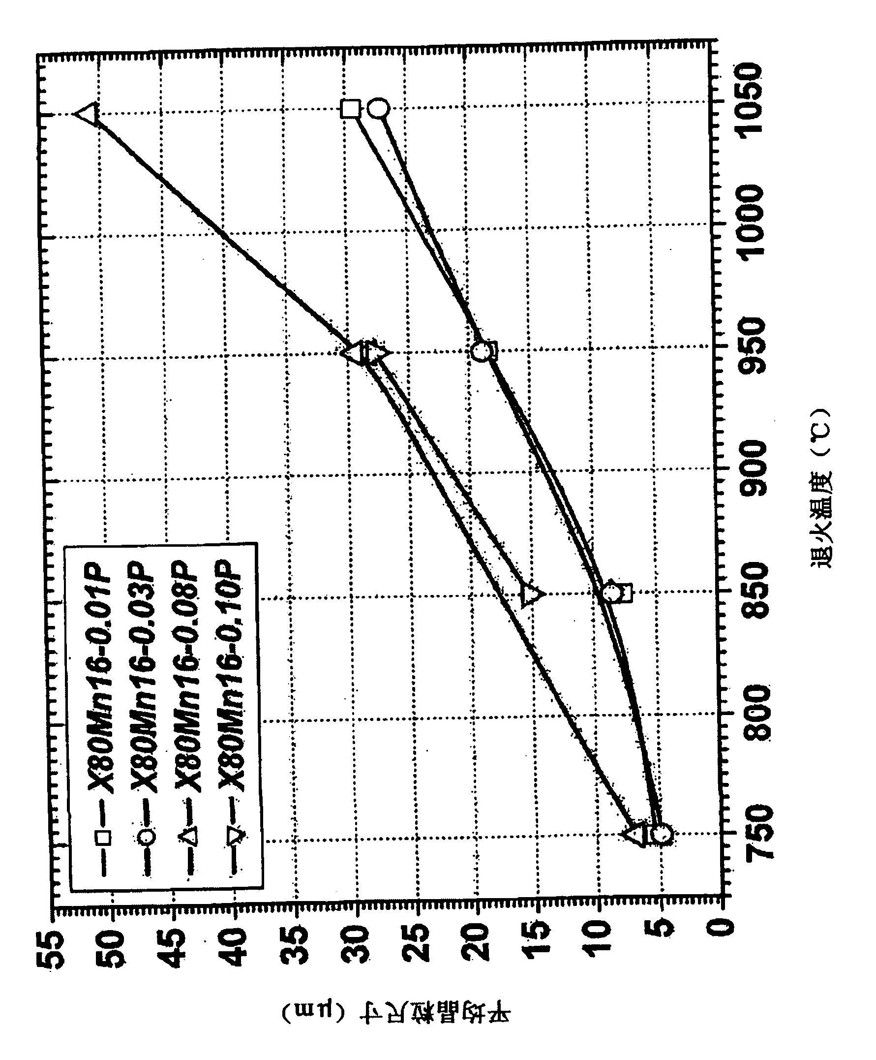 Manganese steel strip having an increased phosphorus content and process for producing the same