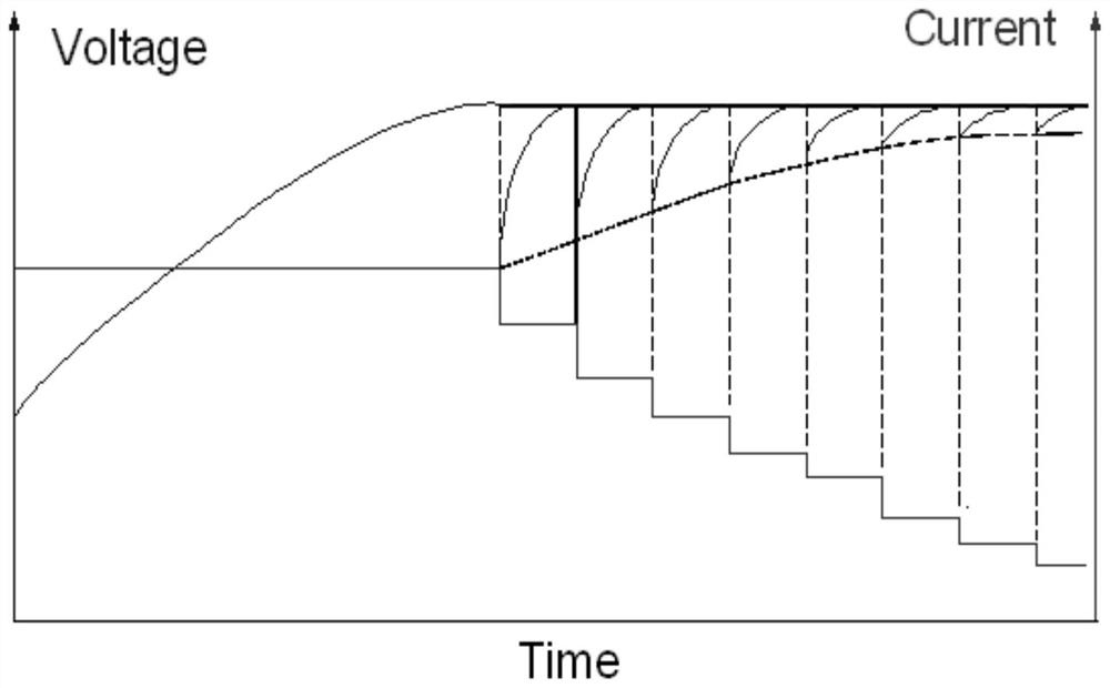 Lithium battery on-orbit management simulation test method and device