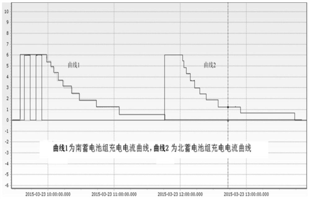 Lithium battery on-orbit management simulation test method and device