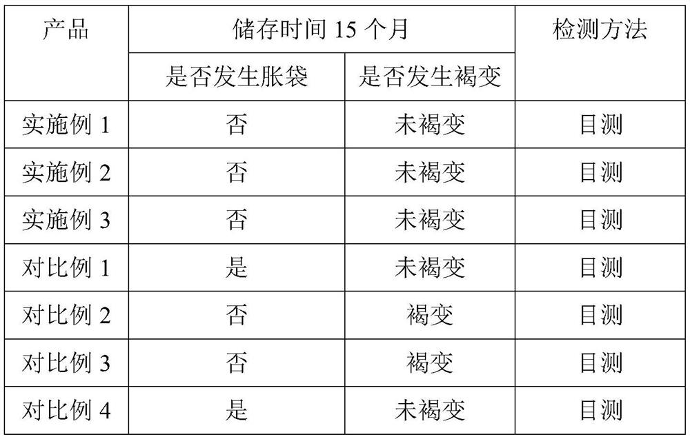 Preparation method of lactic acid bacteria pickled Chinese cabbages