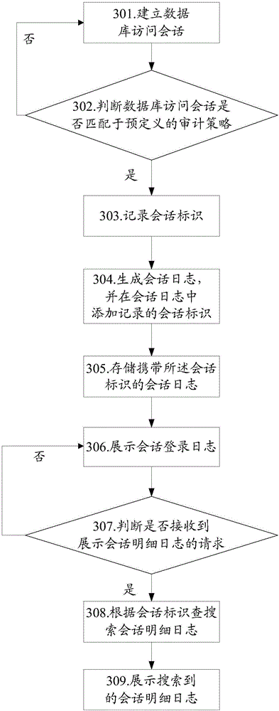 Method and device for realizing database auditing