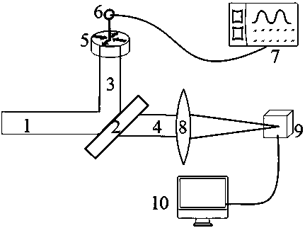 Fiber laser beam quality measurement method based on photodetector and ccd camera