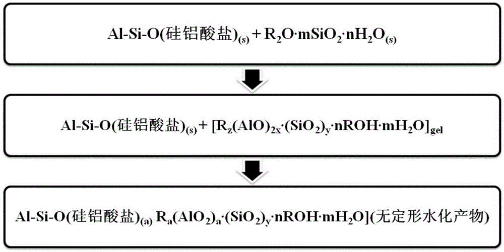 A kind of artificial perlite and expanded product and preparation method thereof