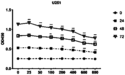 Application of calycosin in medicines