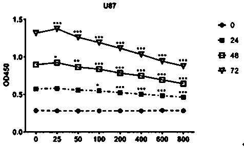 Application of calycosin in medicines