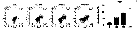 Application of calycosin in medicines