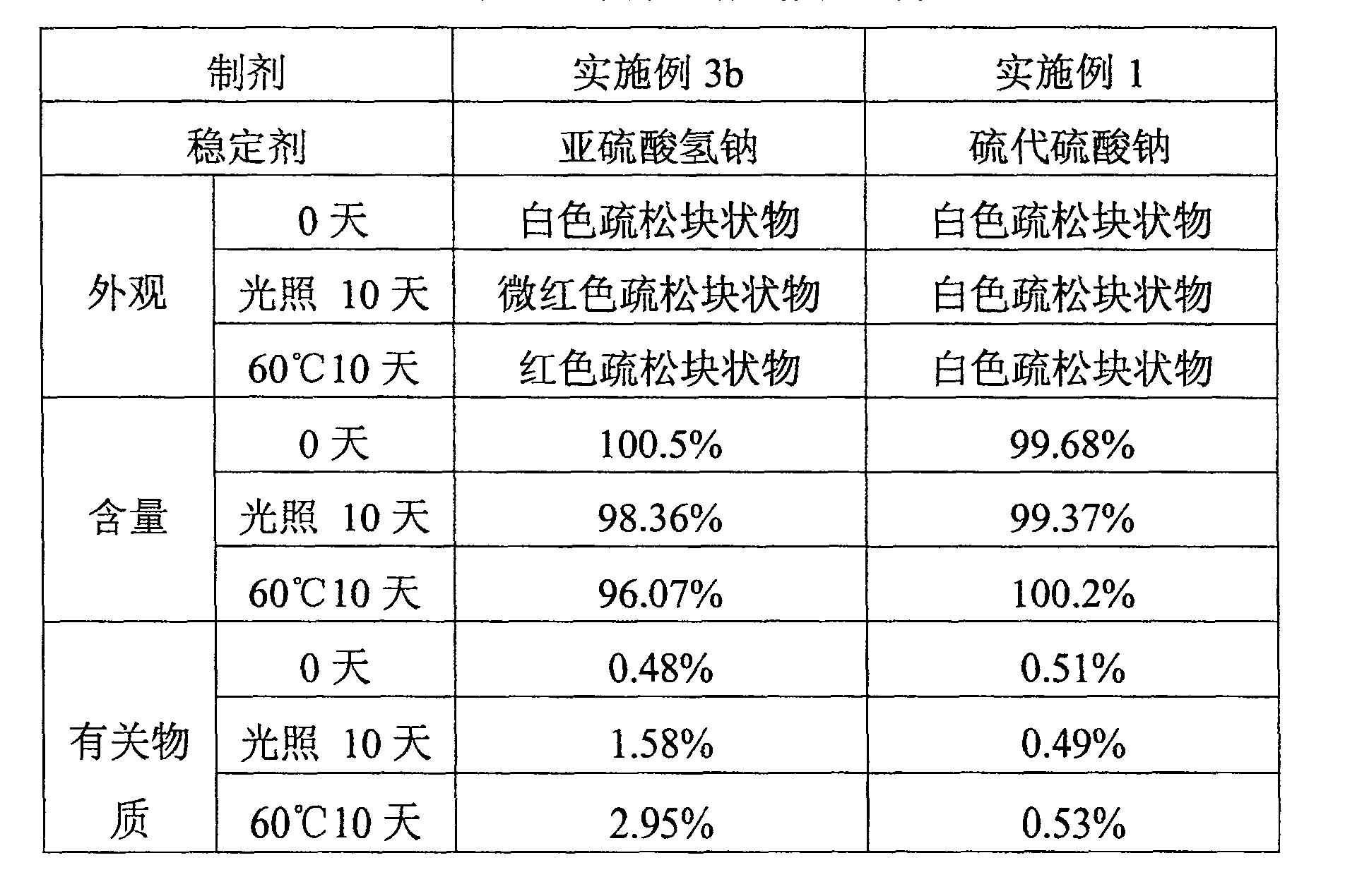 Sodium menadiol diphosphate ester and its pharmaceutical formulation