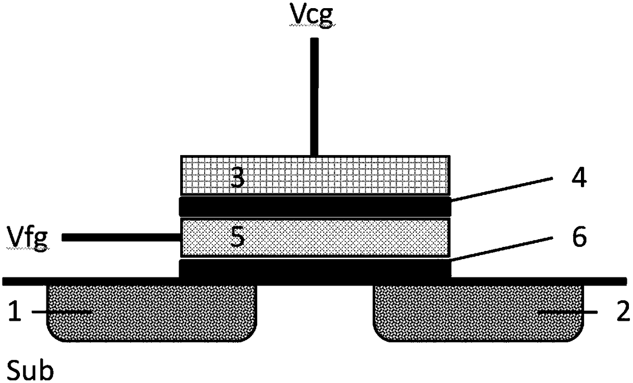 A trench oxide etching method for improving coupling rate of deep submicron flash memory devices