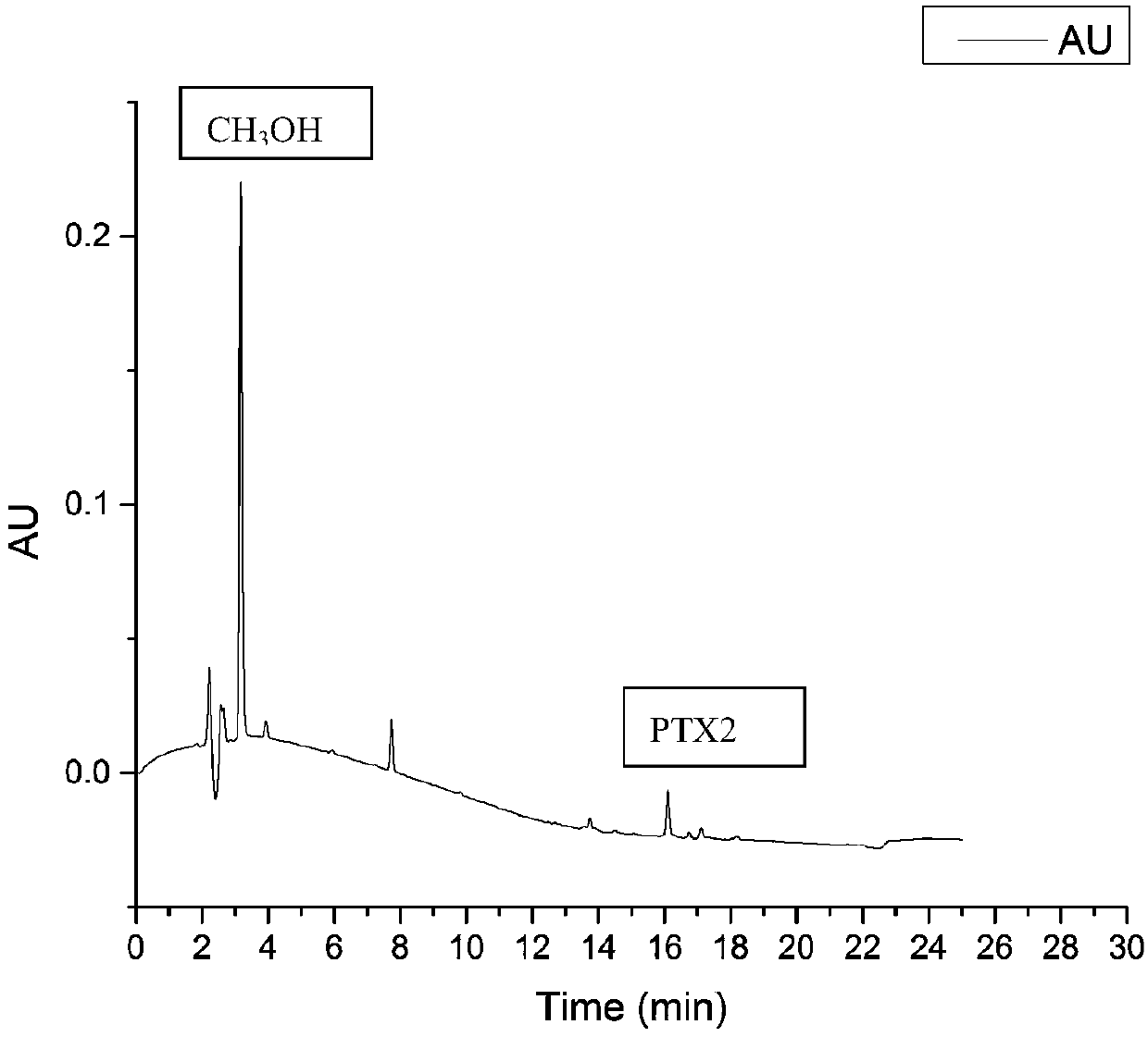 Method for preparing pectenotoxins-2 standard sample from large-scale dinophysis culturing algae fluid