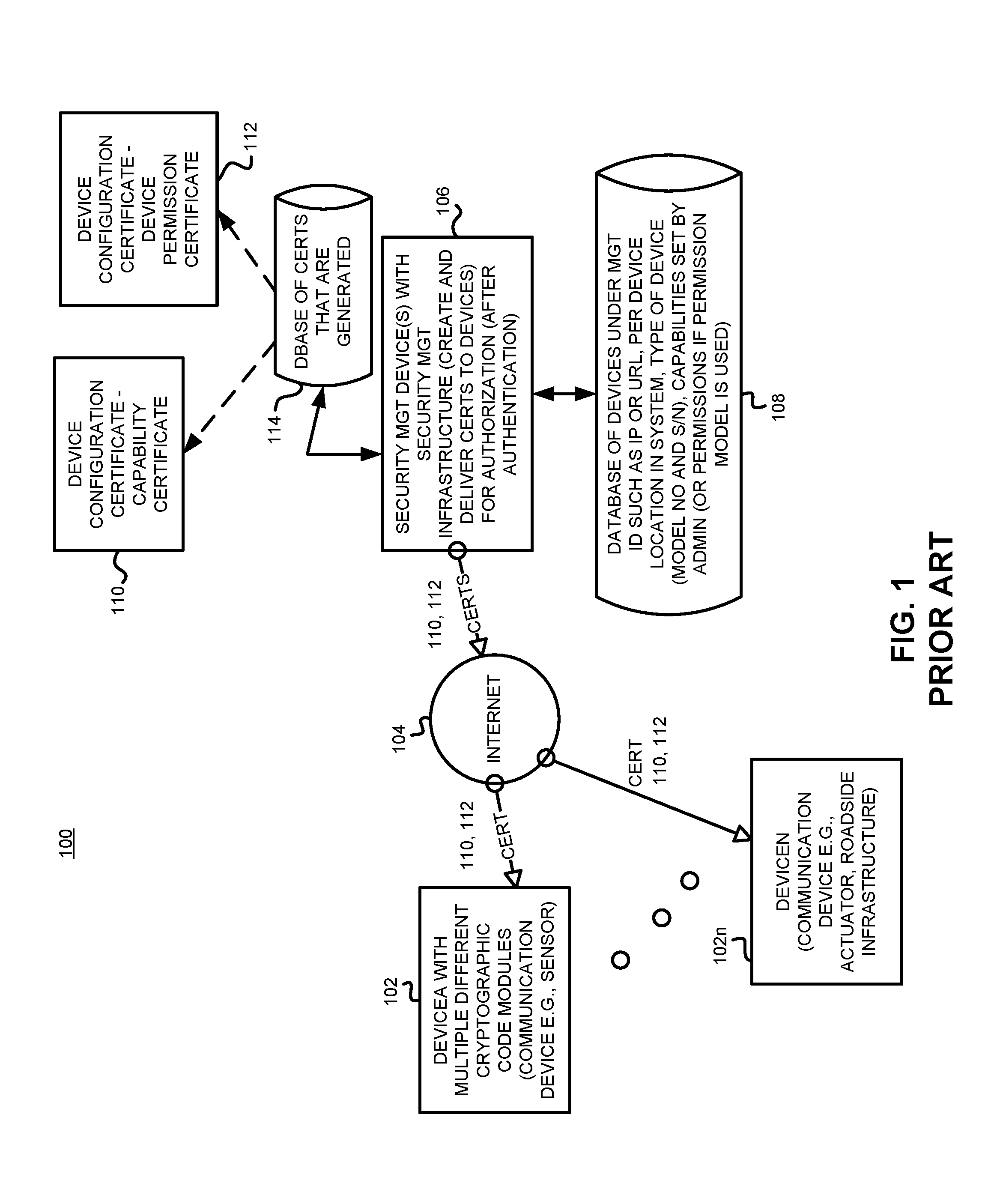Method and apparatus for providing secure communication among constrained devices