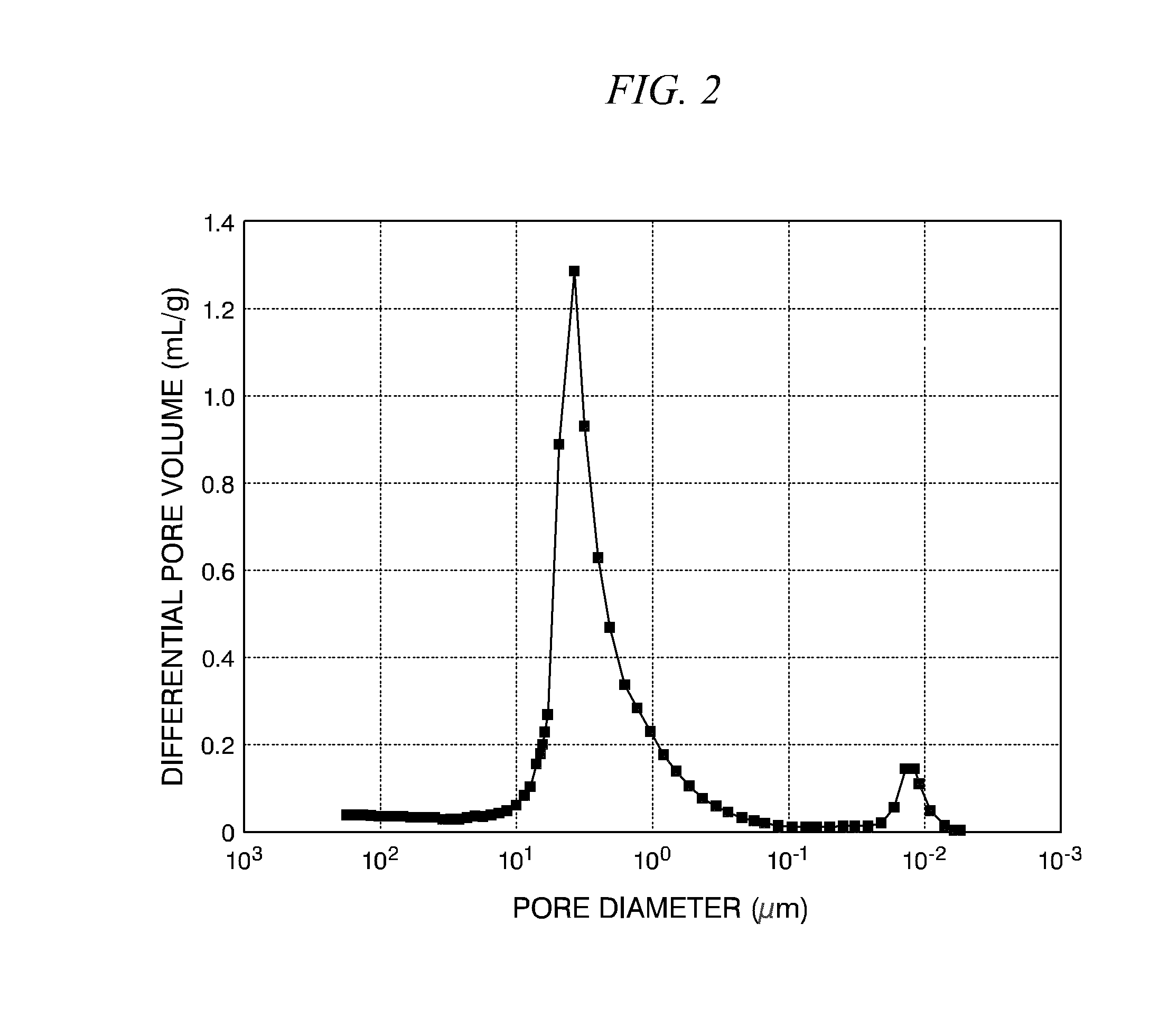 Wire for papermaking of microfibrous cellulose-containing sheet and method for producing microfibrous cellulose-containing sheet