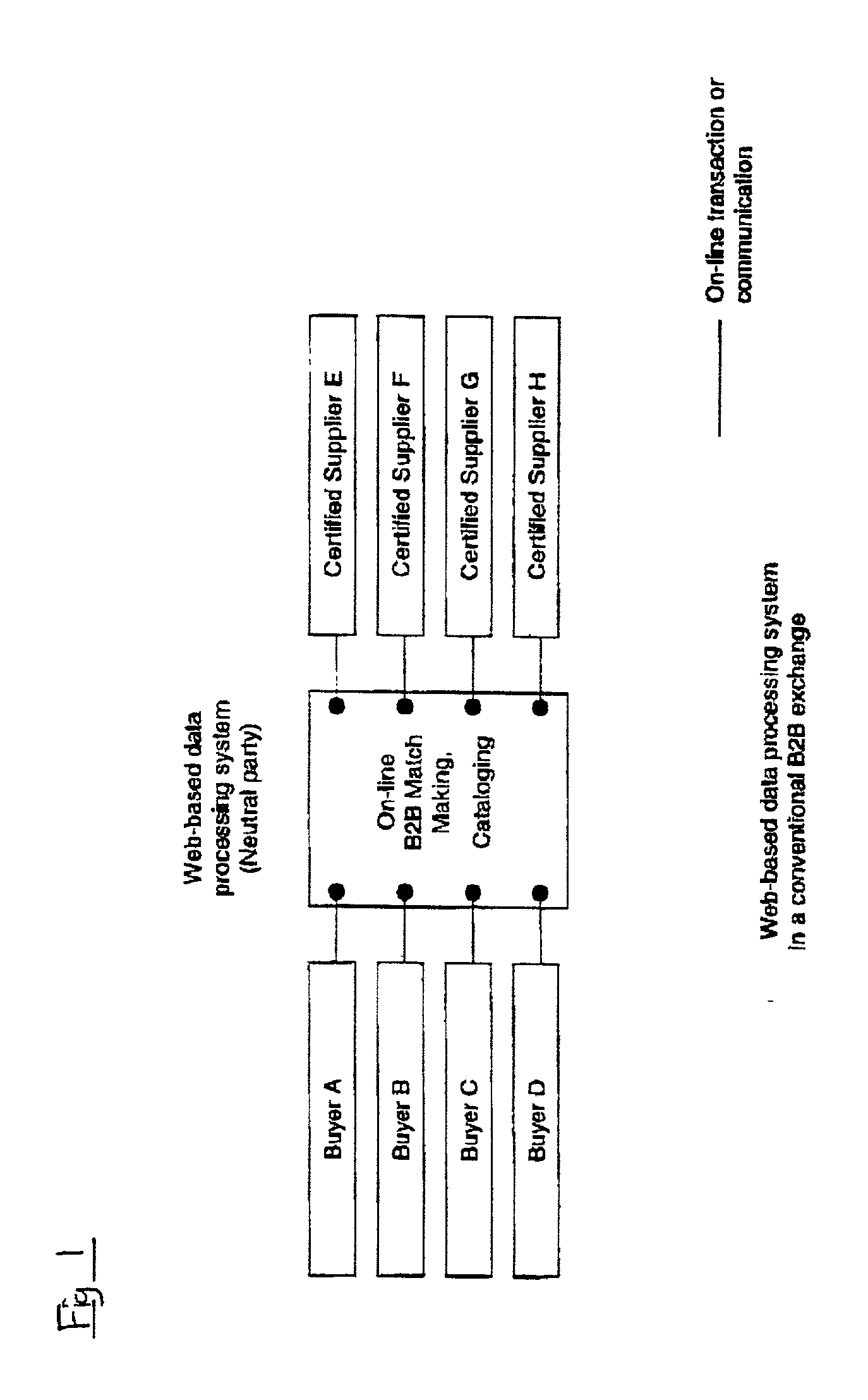 Data processing system for implementing an exchange