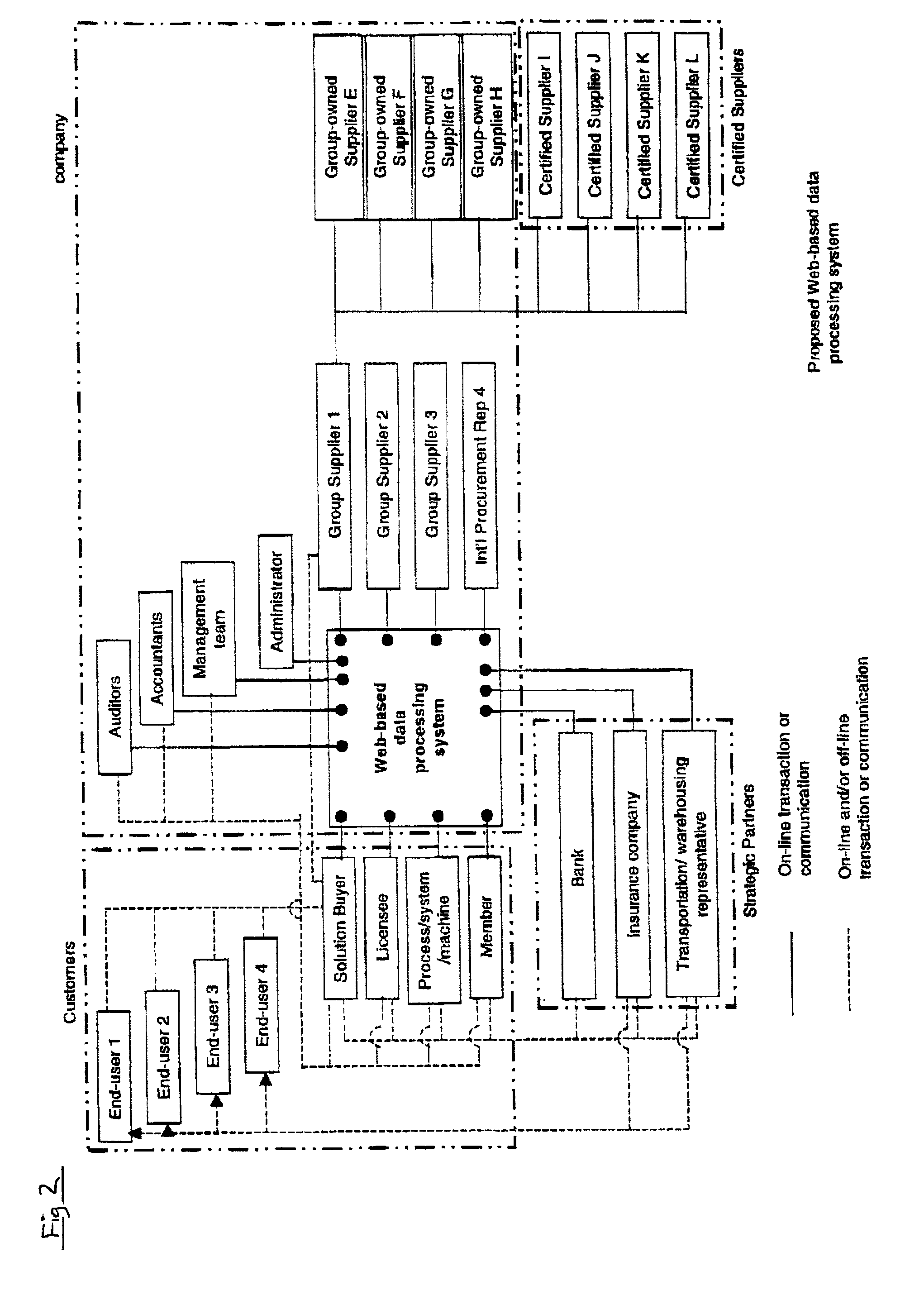 Data processing system for implementing an exchange