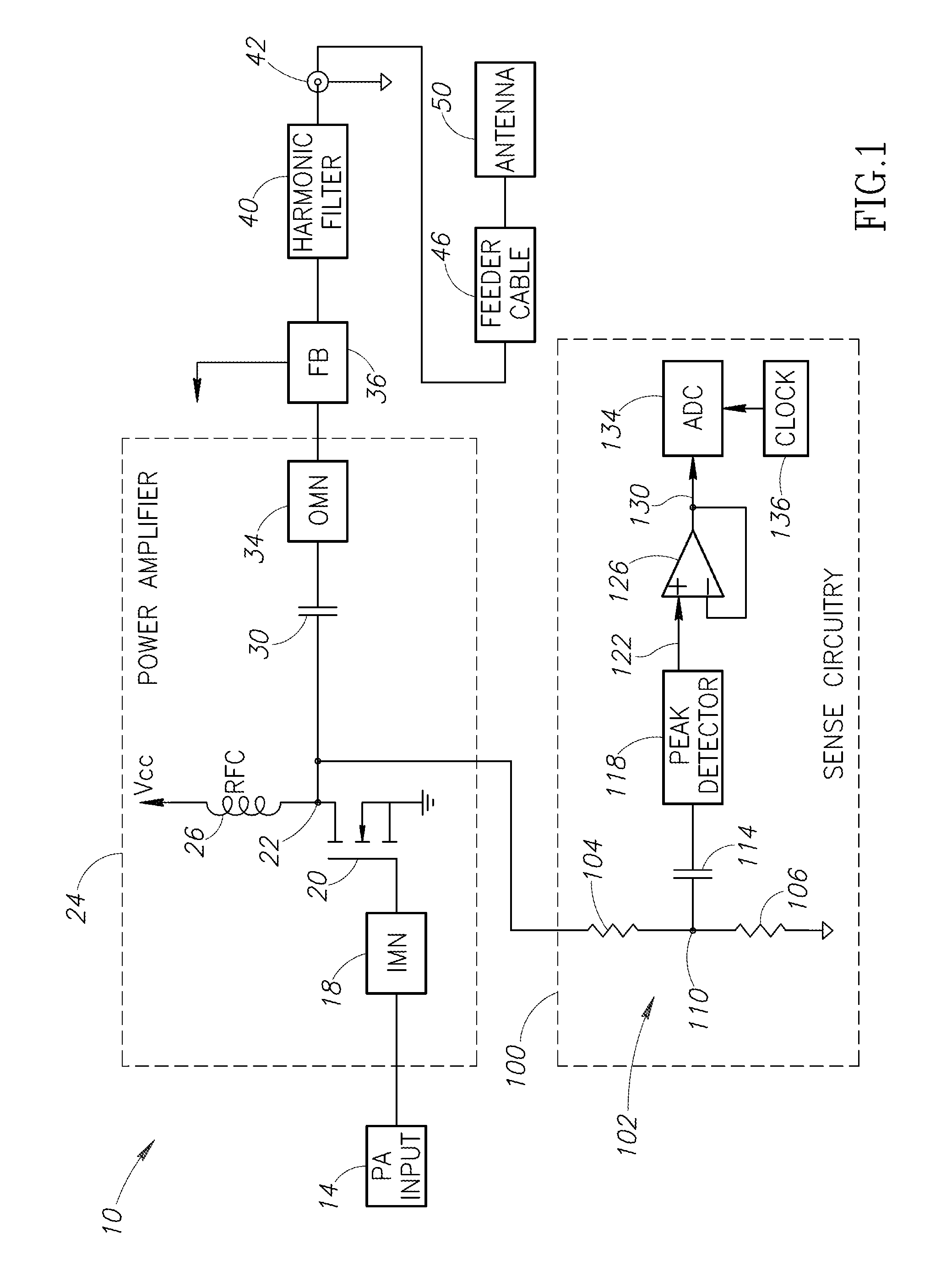 Radio frequency power amplifier protection system