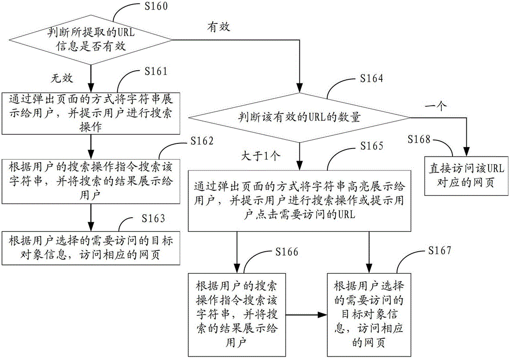 Method and mobile terminal for accessing webpage based on two-dimensional code