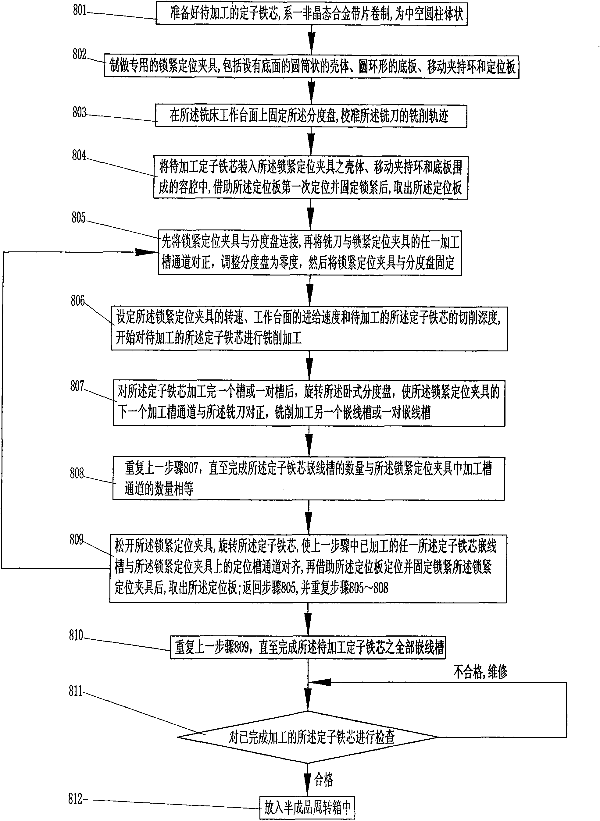 Processing method of amorphous alloy stator core slot and locking and positioning clamp thereof