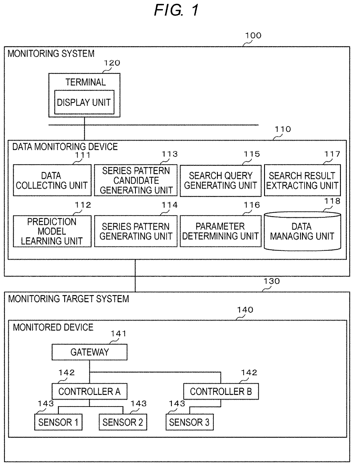 Time series data monitoring system and time series data monitoring method