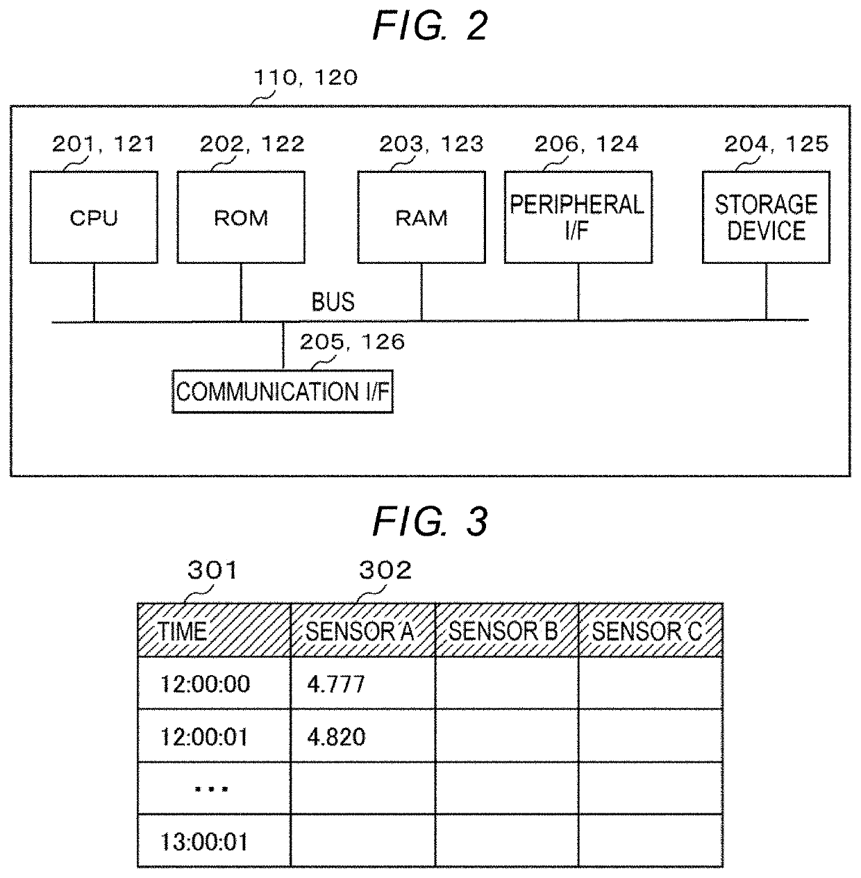 Time series data monitoring system and time series data monitoring method
