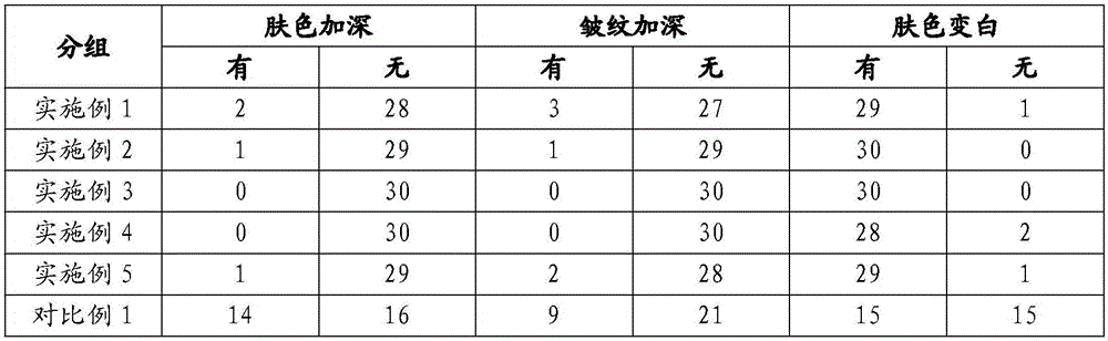 Anti-wrinkle whitening cream containing Chinese kale polyphenol