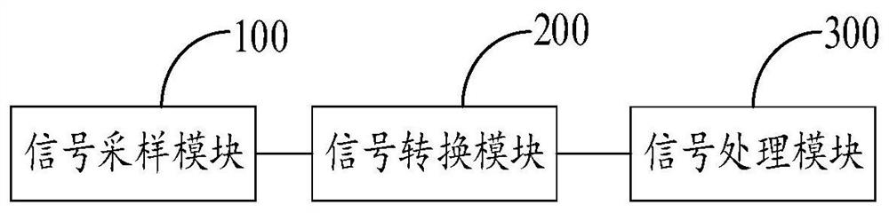 Baseband signal processing system and method