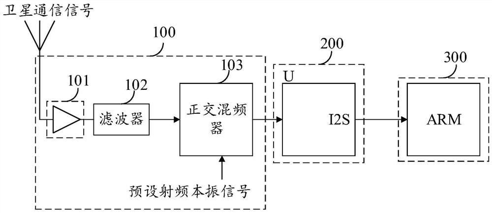 Baseband signal processing system and method