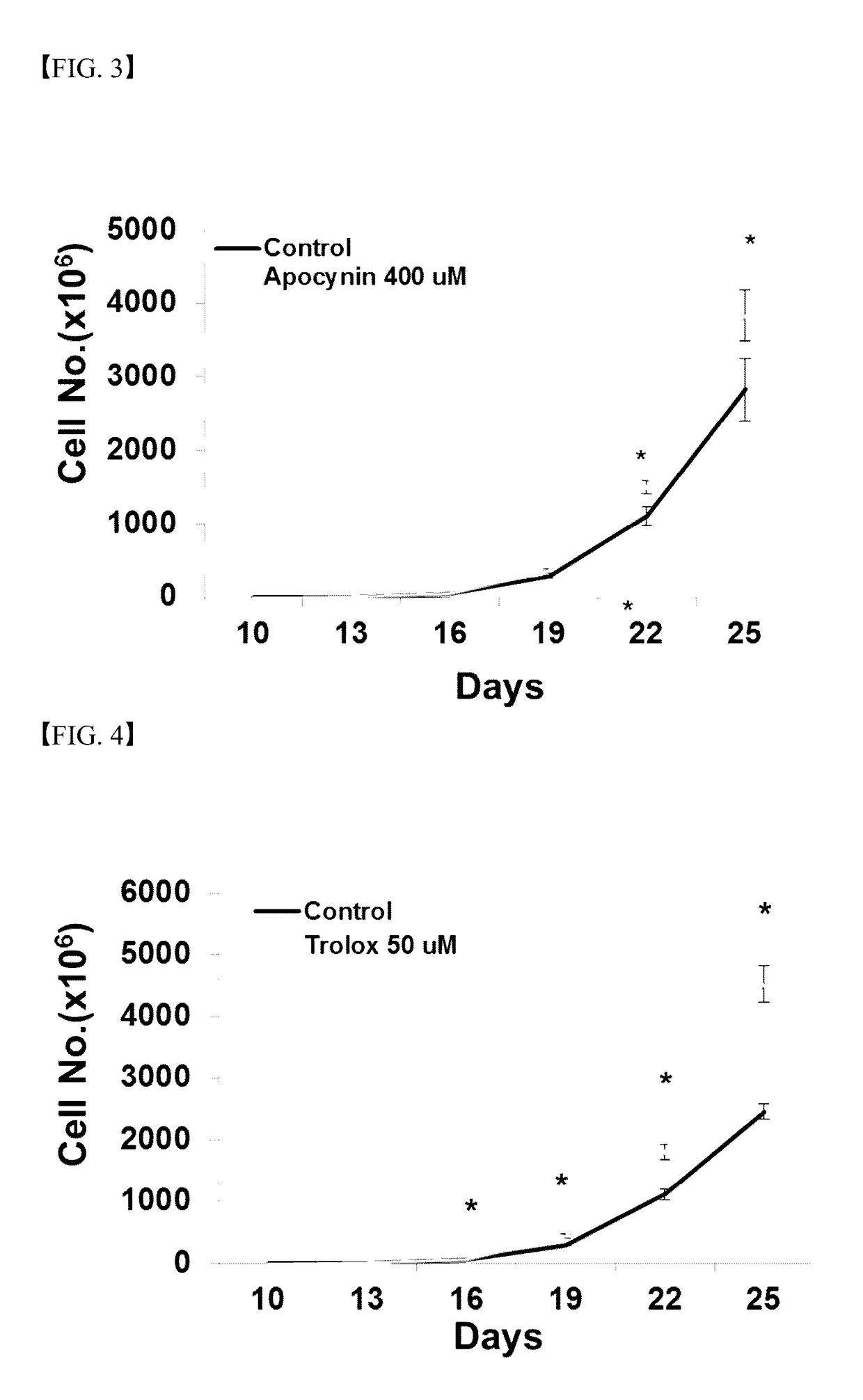Method of expanding nk cell and composition for culturing