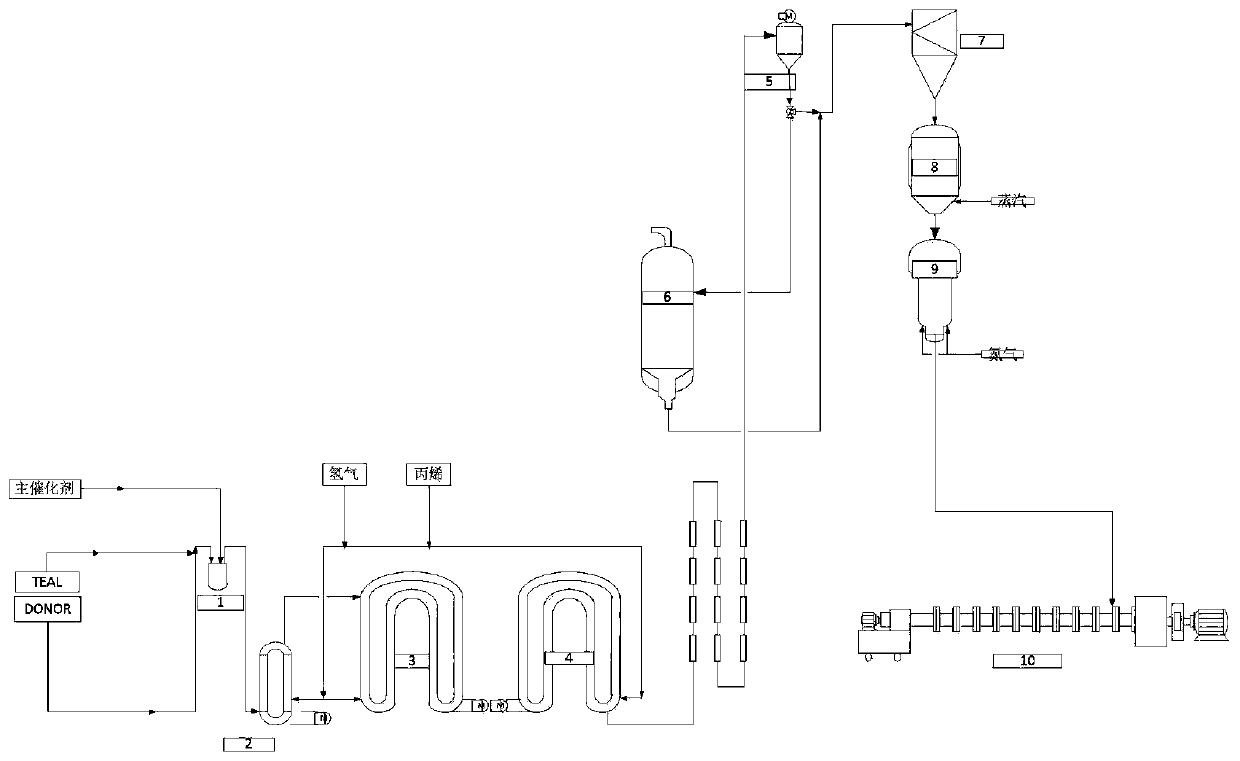 Production method of polypropylene resin with high melt index, high ...