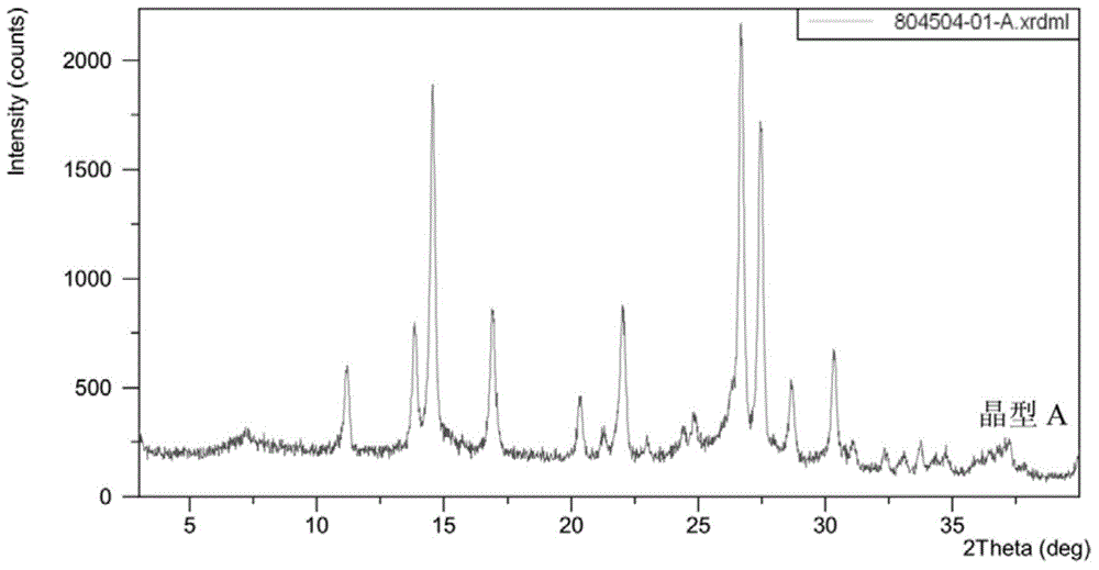 Scutellarin aglycone crystal forms and preparation method thereof