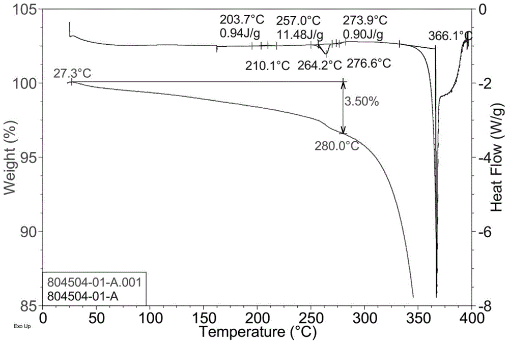 Scutellarin aglycone crystal forms and preparation method thereof