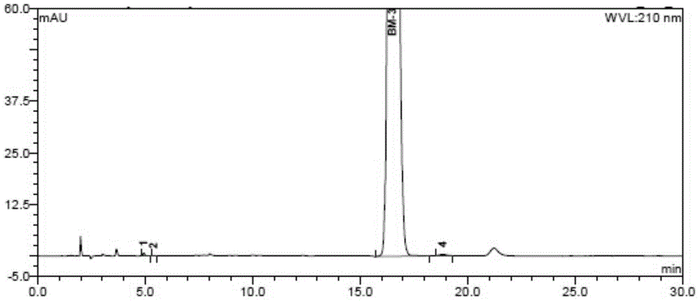 Preparation method of pomalidomide