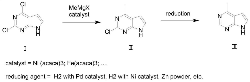 Synthesis method of 4-methyl-7H-pyrrolo[2,3-d]pyrimidine