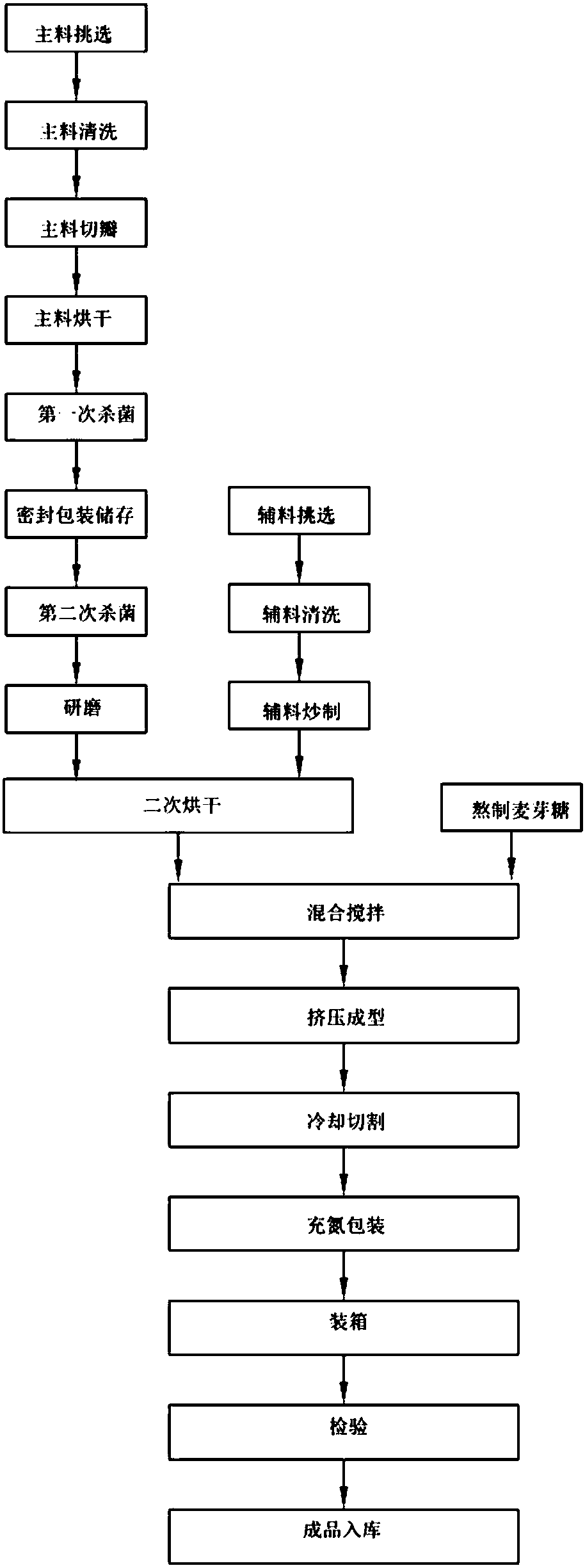 Extraction technology of fig dietary fiber bars