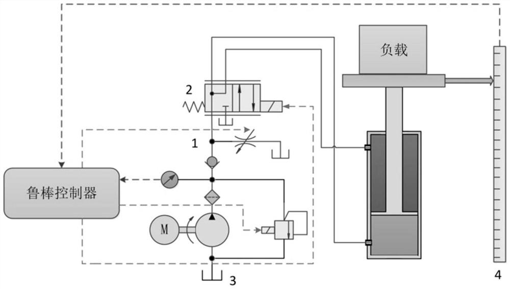 Energy-saving and position tracking multi-target control method for lifting hydraulic servo system