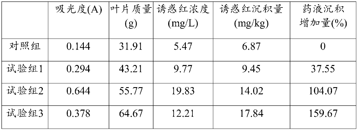 Water-soluble plant essential oil agricultural synergistic auxiliary agent and preparation method thereof