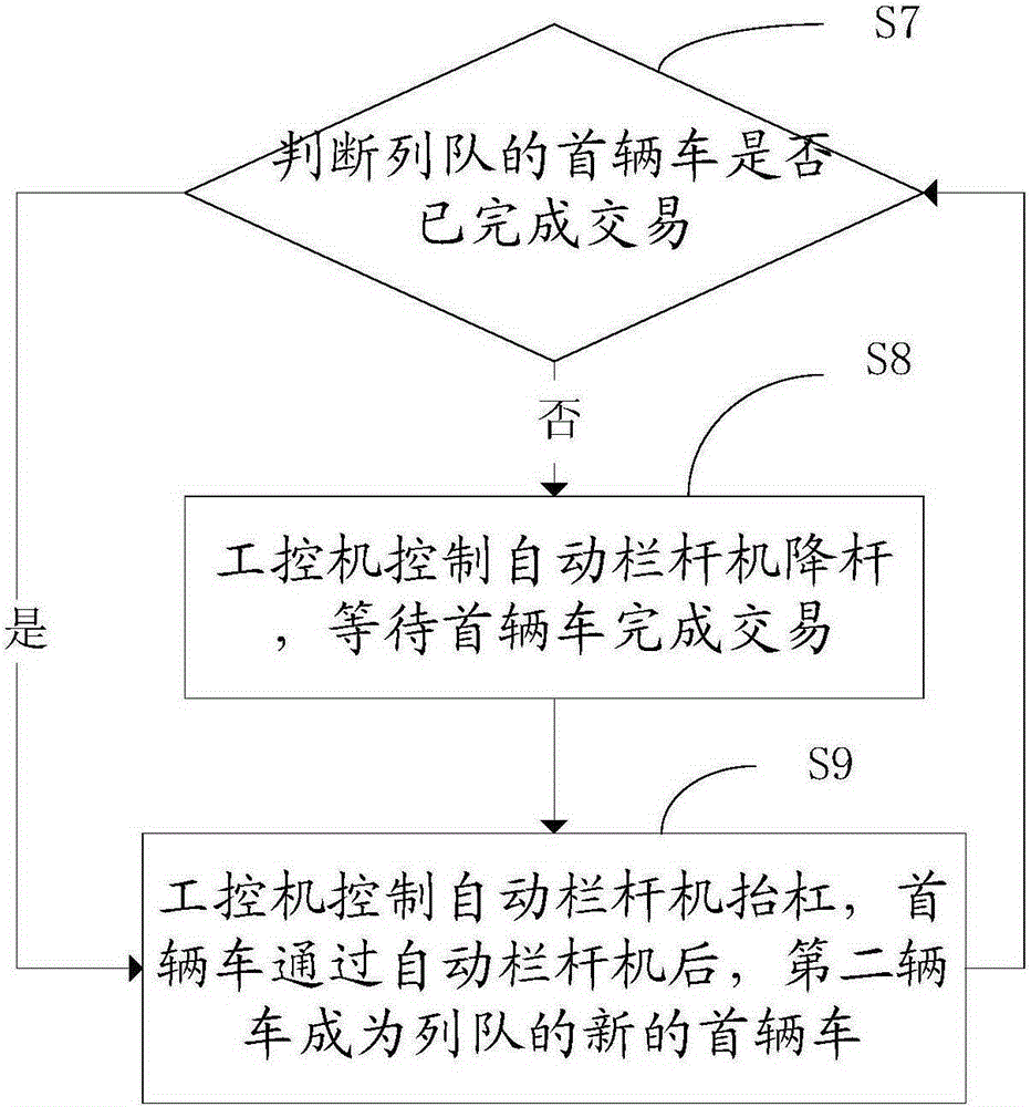 Compound self-service card sender lane system and passing method thereof